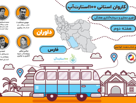 استارتاپ، استارت آپ، سرمایه گذاری استارتاپی، استان فارس، سکوی پرتاب، منتورینگ، دودلیجنس، منتور، راهبری، مشاوره استارتاپی