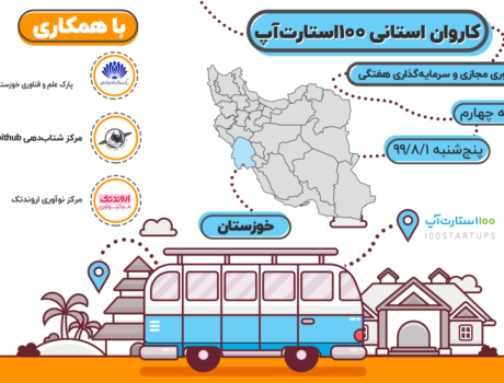 کاروان استانی 100استارتاپ، استارتاپ، استارت‌آپ، استارت آپ، استارت اپ، سرمایه گذاری استارتاپی، رویداداستارتاپی، منتورینگ، منتور، راهبری، راهبر، شتابدهی، شتابدهنده، سرمایه گذاری خطر پذیر