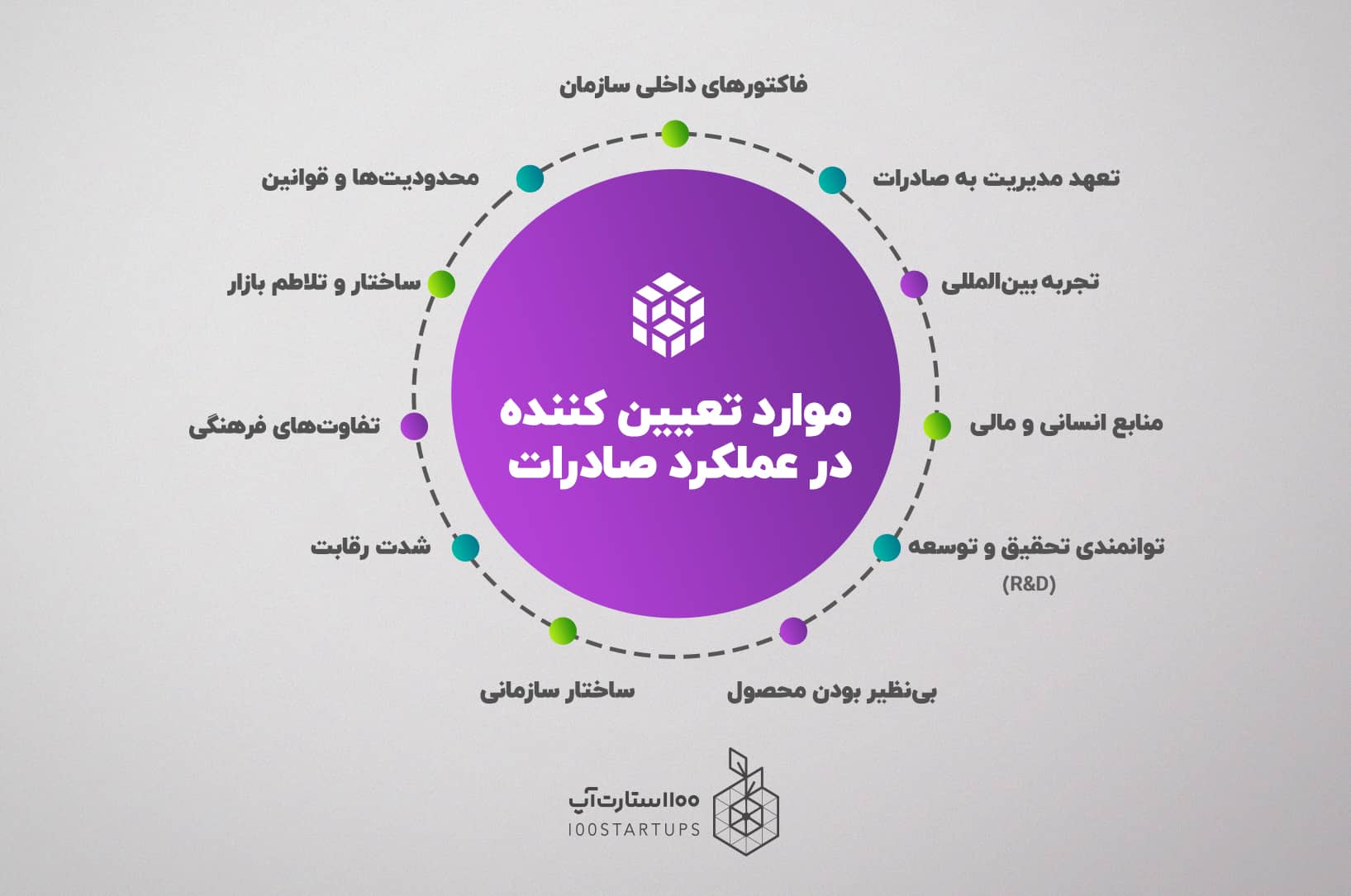 موارد تعیین کننده