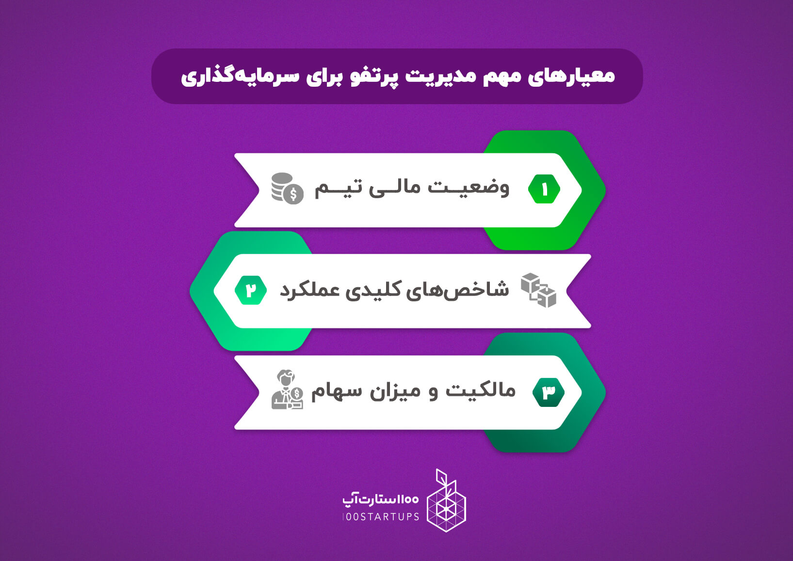 معیار های مهم مدیریت پرتفو برای سرمایه گذاری از زبان حسین جوان