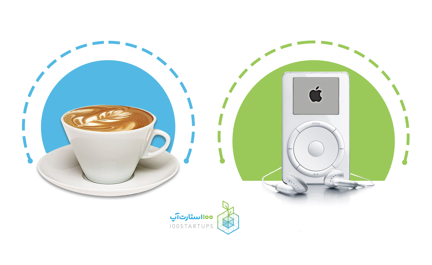 کتاب طرح بازاریابی یک صفحه‌ای در سایت 100استارت‌آپ برای توضیح ساخت پیام تبلیغاتی فنجان و قهوه نشان می دهد.