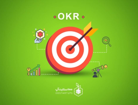 مقاله OKR چیست و چه مزایای دارد‌؟ در سایت 100استارتاپ