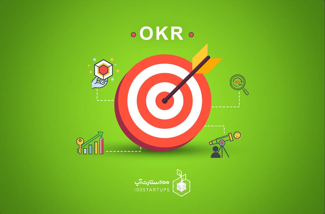 مقاله OKR چیست و چه مزایای دارد‌؟ در سایت 100استارتاپ