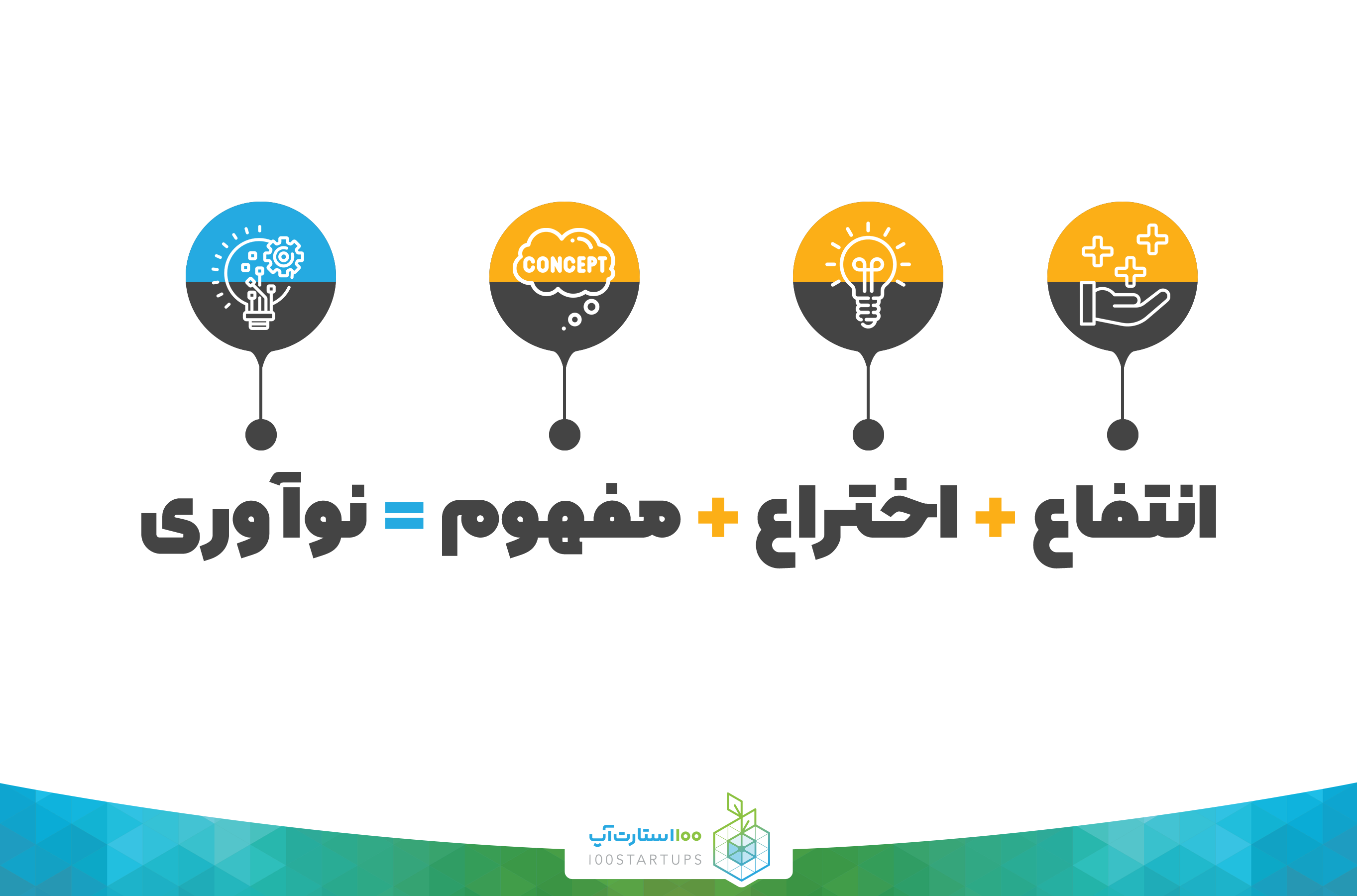 معادله ماهیت خلاقیت یا اختراع از نوآوری در سایت 100استارت‌آپ