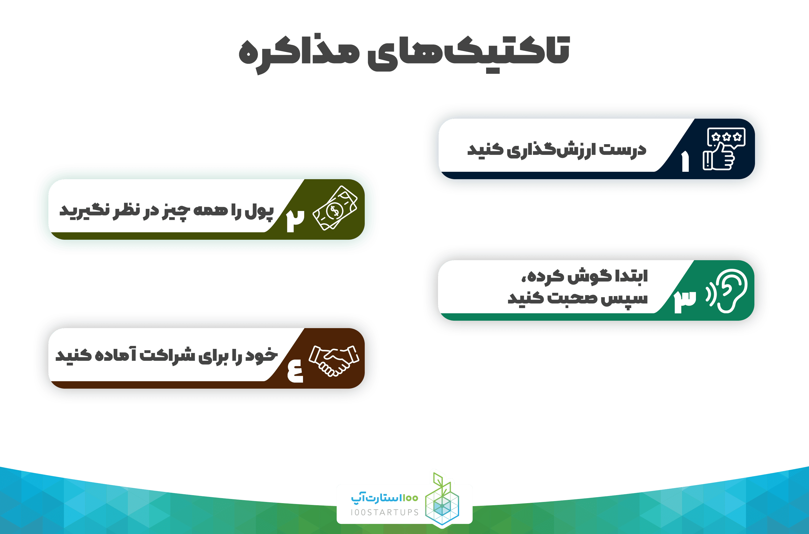 تاکتیک های مذاکره در مقاله برای جذب سرمایه از وی‌سی چه باید بکنیم سایت ۱۰۰استارتاپ