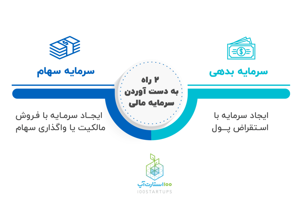 راه‌های به دست آوردن سرمایه مالی در سایت 100استارتاپ