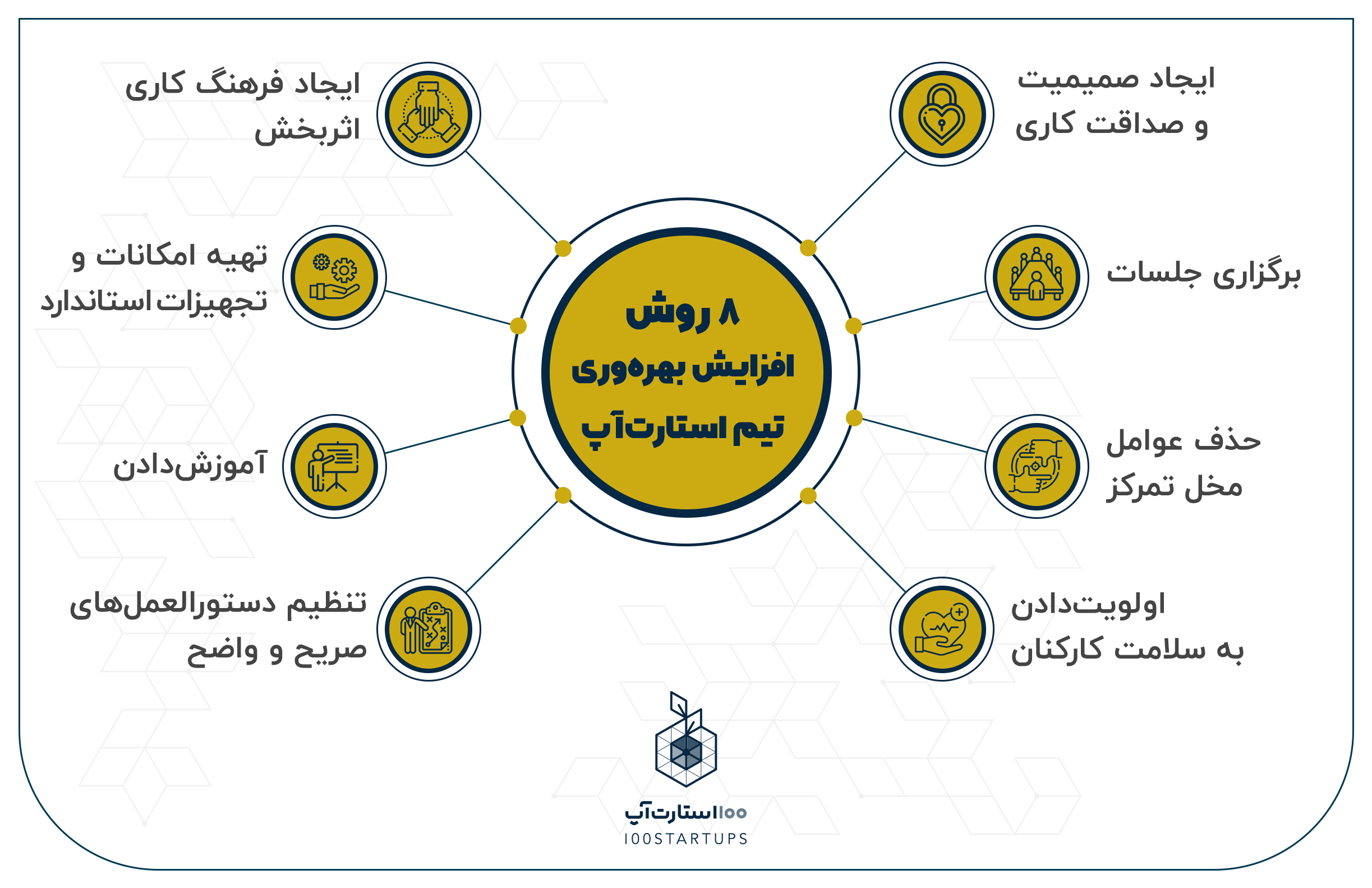 افزایش بهره‌وری استارت‌آپ