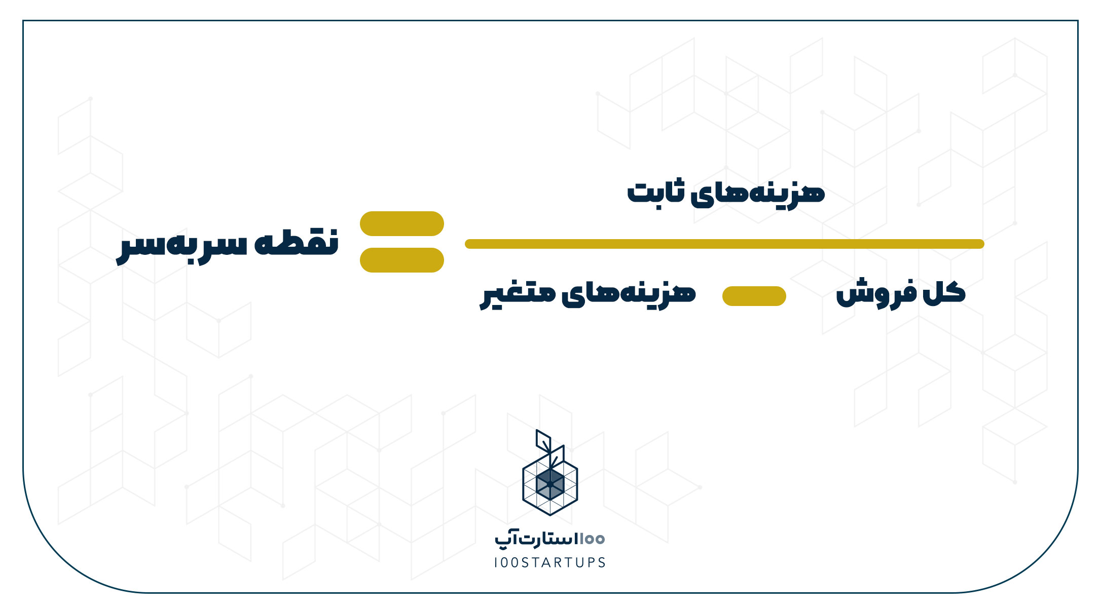 محاسبه نقطه سربه‌سر